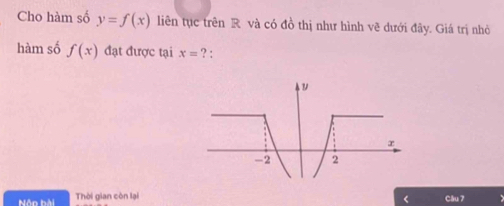 Cho hàm số y=f(x) liên tục trên R và có đồ thị như hình vẽ dưới đây. Giá trị nhỏ 
hàm số f(x) đạt được tại x= ? :
r
-2 2
Nộo bài Thời gian còn lại Câu 7