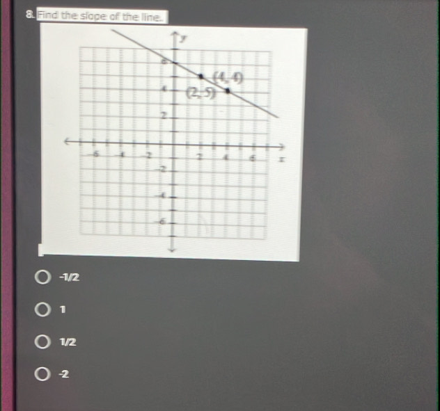 Find the slape of the line.
-1/2
1
1/2
2