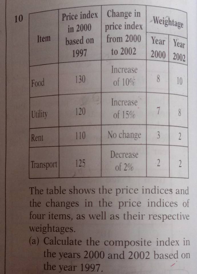 the changes in the price indices of 
four items, as well as their respective 
weightages. 
(a) Calculate the composite index in 
the years 2000 and 2002 based on 
the year 1997.