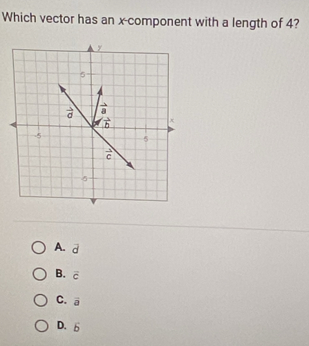 Which vector has an x -component with a length of 4?
y
5
vector d vector a
vector b χ
-5
5
vector c
5
A. vector d
B. overline c
C. overline a
D. vector b