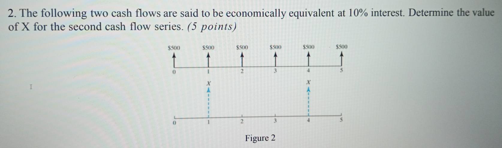 The following two cash flows are said to be economically equivalent at 10% interest. Determine the value 
of X for the second cash flow series. (5 points)
$500 $500 $500 $500 $500 $500
0 1 2 3 4 5
X
X
0 1 2 3 4 5
Figure 2