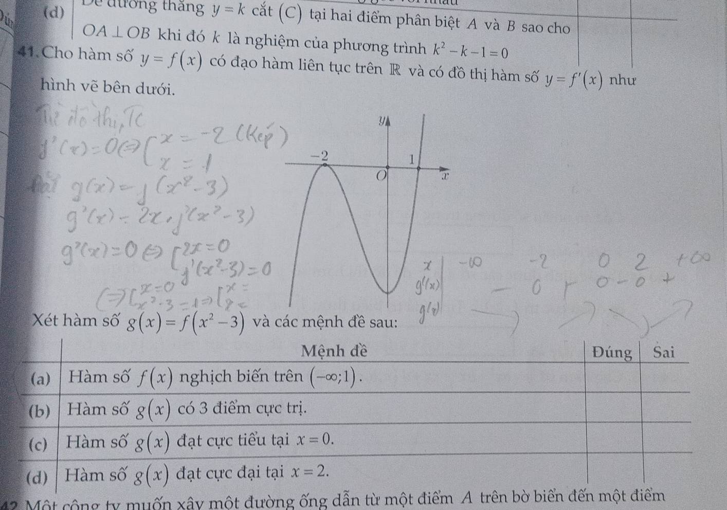 in
(d) De đường thắng y=k cắt (C) tại hai điểm phân biệt A và B sao cho
OA⊥ OB khi đó k là nghiệm của phương trình k^2-k-1=0
41. Cho hàm số y=f(x) có đạo hàm liên tục trên R và có đồ thị hàm số y=f'(x) như
hình vẽ bên dưới.
Xét hàm số g(x)=f(x^2-3) và các mệnh đề sau:
Mệnh đề Đúng Sai
(a) Hàm số f(x) nghịch biến trên (-∈fty ;1).
(b) Hàm số g(x) có 3 điểm cực trị.
(c) Hàm số g(x) đạt cực tiểu tại x=0.
(d) Hàm số g(x) đạt cực đại tại x=2. 
42 Một cộng ty muốn xây một đường ống dẫn từ một điểm A trên bờ biển đến một điểm