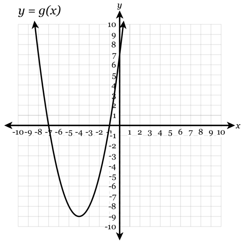 y=g(x)
y
x