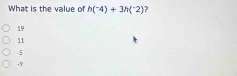 What is the value of h(^-4)+3h(^-2) ?
19
11
-5
-9