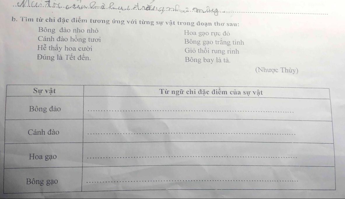 Tìm từ chỉ đặc điểm tương ứng với từng sự vật trong đoạn thơ sau: 
Bông đào nho nhỏ Hoa gạo rực đỏ 
Cánh đào hồng tươi Bông gạo trắng tinh 
Hễ thấy hoa cười Gió thổi rung rinh 
Đúng là Tết đến. Bông bay là tả. 
(Nhược Thủy)