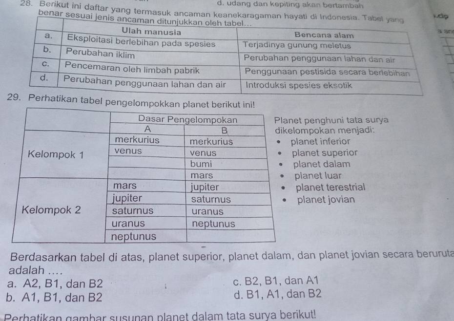 d. udang dan kepiting akan bertambah
28. Berikut ini daftar yang termasuk ancaman keanekaragaman haya).clp
benar sesuai
n
kan tabel pengelomp
penghuni tata surya
mpokan menjadi:
net inferior
net superior
anet dalam
anet luar
lanet terestrial
lanet jovian
Berdasarkan tabel di atas, planet superior, planet dalam, dan planet jovian secara beruruta
adalah_
a. A2, B1, dan B2 c. B2, B1, dan A1
b. A1, B1, dan B2 d. B1, A1, dan B2
Perhatikan gambar susuṇan planet dalam tata surya berikut!