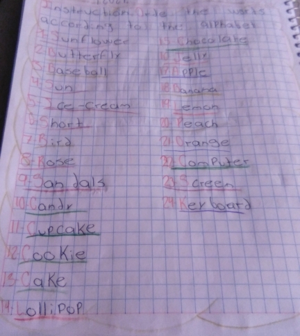 acconding to the arplater 
Hunclowed bs Cheea lake 
2Butterflx Idely 
Sgase ball eople 
yun 
Banand 
IfIde-credm Hemon 
Short Po Peach 
1Bit arange 
Hose aomputer 
9 an dals 2areen 
o Candr QKey board 
l1Quecake 
CooKie 
BCake 
HLolliPOP