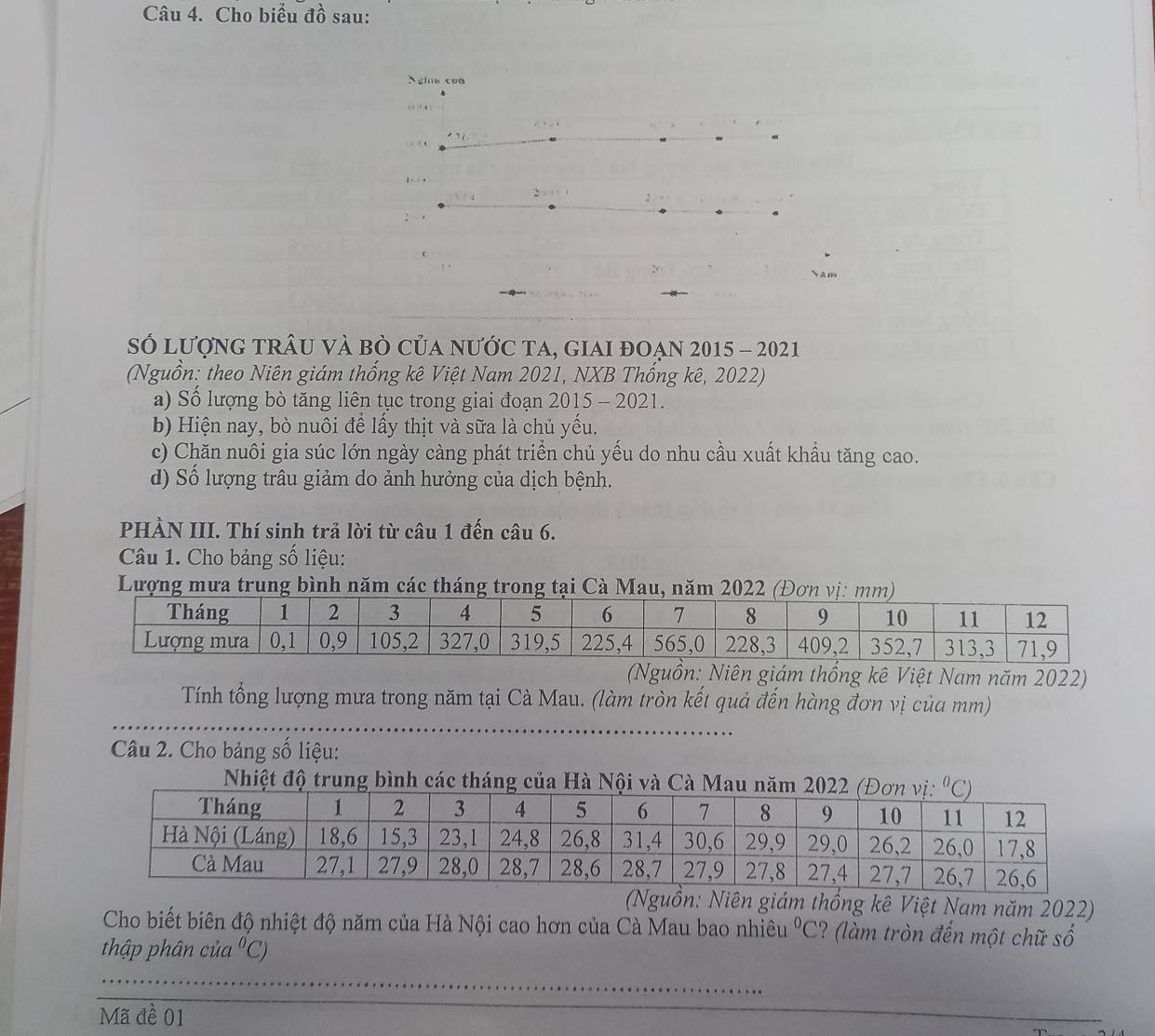 Cho biểu đồ sau:
Nghin con
“ 
. ( .
:
: .
20
số lượng trâu và bò của nước ta, giai đoạn 2015 - 2021
(Nguồn: theo Niên giám thống kê Việt Nam 2021, NXB Thống kê, 2022)
a) Số lượng bò tăng liên tục trong giai đoạn 2015 - 2021.
b) Hiện nay, bò nuôi để lấy thịt và sữa là chủ yếu.
c) Chăn nuôi gia súc lớn ngày càng phát triển chủ yếu do nhu cầu xuất khẩu tăng cao.
d) Số lượng trâu giảm do ảnh hưởng của dịch bệnh.
PHẢN III. Thí sinh trả lời từ câu 1 đến câu 6.
Câu 1. Cho bảng số liệu:
Lượng mưa trung bình năm các tháng trong tại Cà Mau, năm 2022 (Đơn
(Nguồn: Niên giám thống kê Việt Nam năm 2022)
Tính tổng lượng mưa trong năm tại Cà Mau. (làm tròn kết quả đến hàng đơn vị của mm)
Câu 2. Cho bảng số liệu:
Nhiệt độ trung bình các tháng của Hà N
(Nguồn: Niên giám thống kê Việt Nam năm 2022)
Cho biết biên độ nhiệt độ năm của Hà Nội cao hơn của Cà Mau bao nhiêu^0C ? (làm tròn đến một chữ số
thập phân cử a°C)
_
Mã đề 01