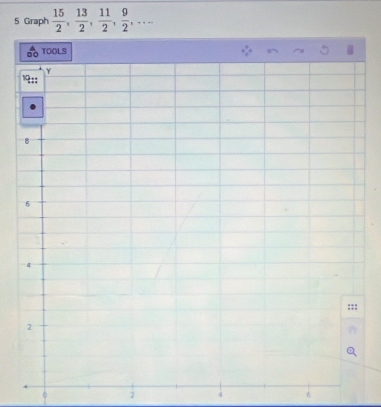 Graph  15/2 ,  13/2 ,  11/2 ,  9/2 ,... 
。
2
4
6