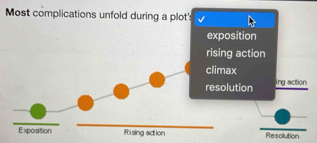 Most complications unfold during a plot's
exposition
rising action
climax
resolution ing action
Exposition Rising action Resolution