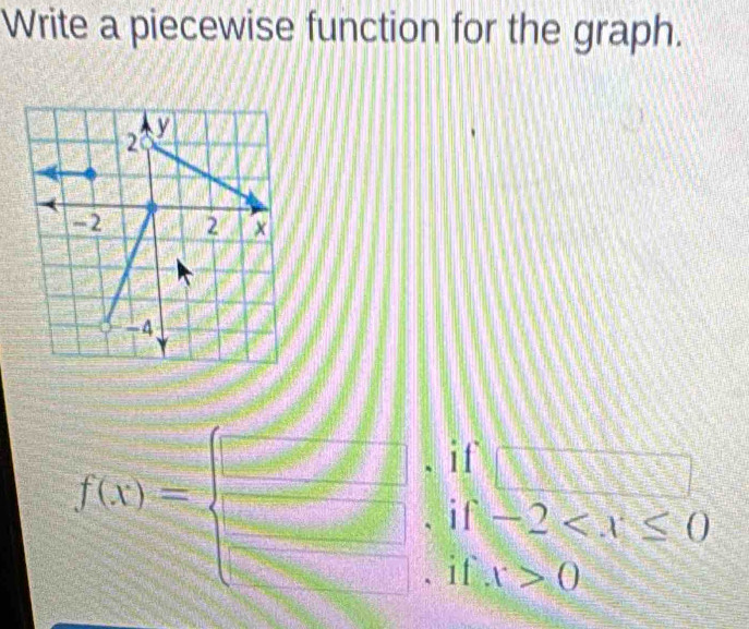 Write a piecewise function for the graph. 
if □
f(x)=□ if -2 . if x>0  3/4 
10°