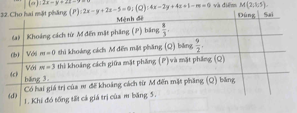 2x-y+2z-9=0
3 :2x-y+2z-5=0;(Q):4x-2y+4z+1-m=0 và điểm M(2;1;5),