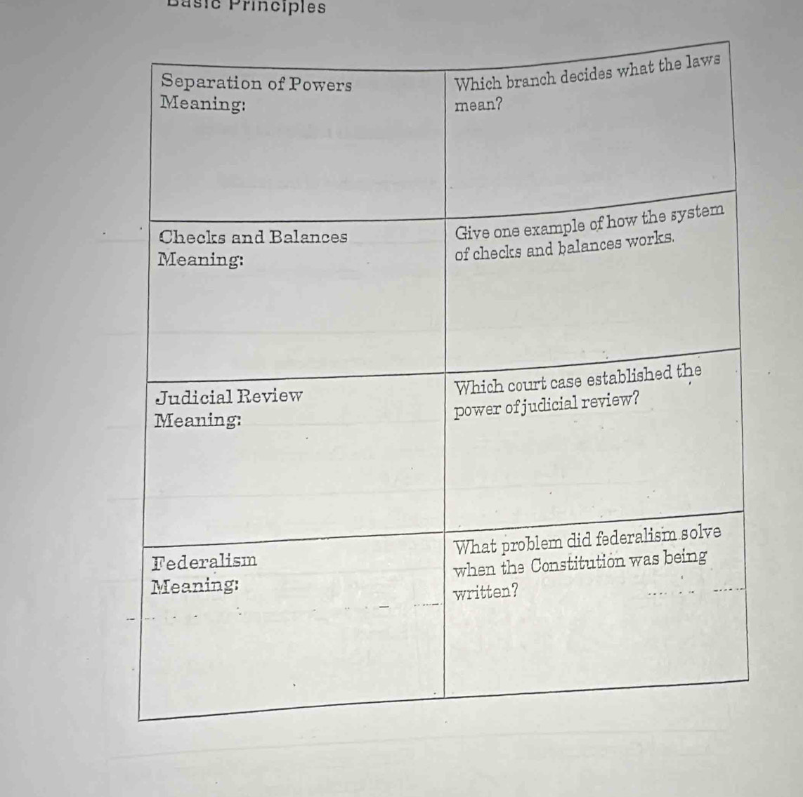 Básic Principles