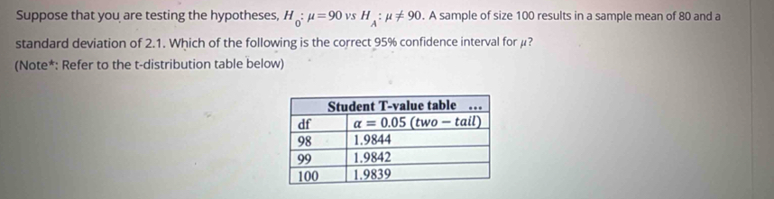 Suppose that you are testing the hypotheses, H_0:mu =90 VS H_A:mu != 90. A sample of size 100 results in a sample mean of 80 and a
standard deviation of 2.1. Which of the following is the correct 95% confidence interval for μ?
(Note*: Refer to the t-distribution table below)