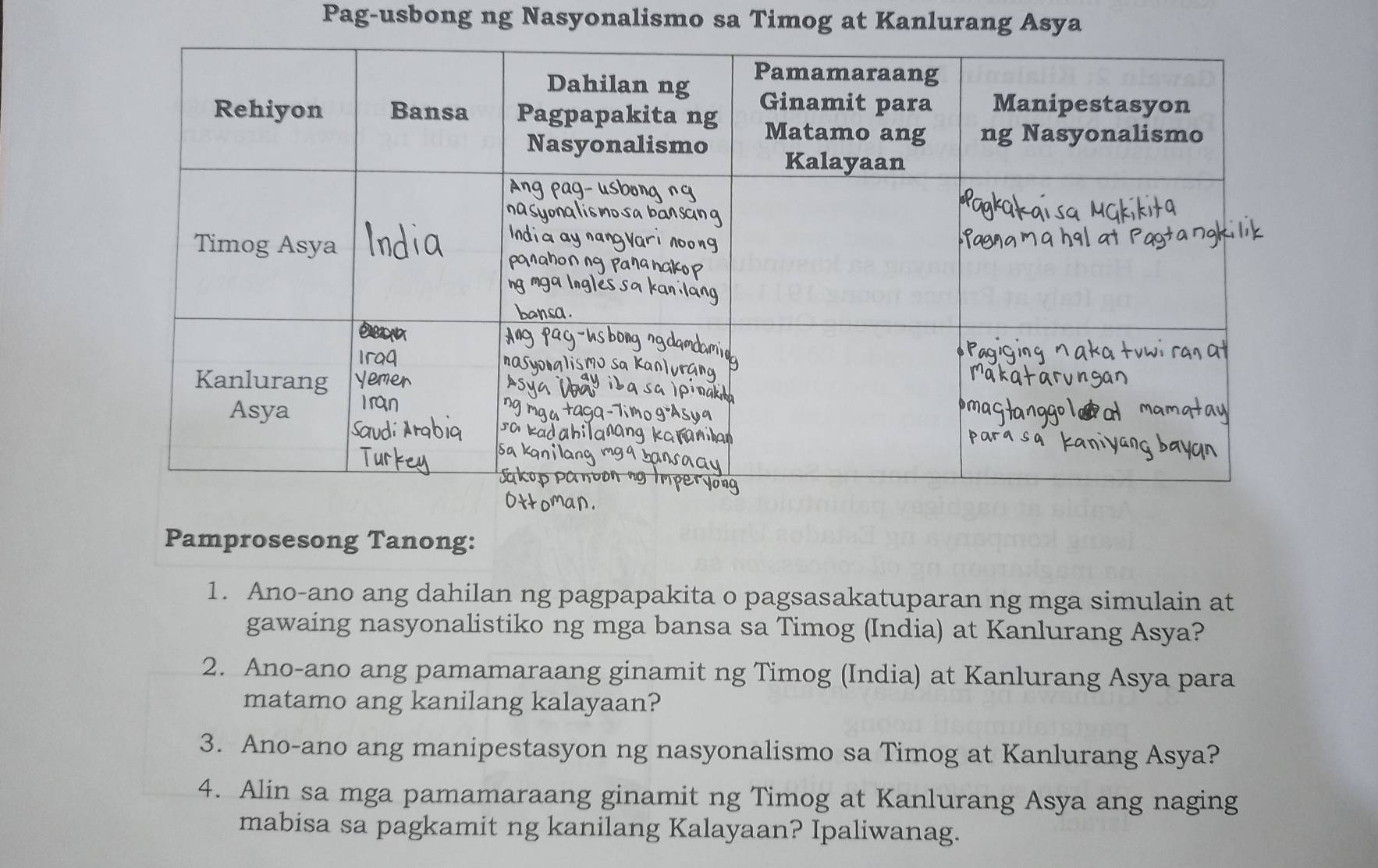 Pag-usbong ng Nasyonalismo sa Timog at Kanlurang Asya 
Pamprosesong Tanong: 
1. Ano-ano ang dahilan ng pagpapakita o pagsasakatuparan ng mga simulain at 
gawaing nasyonalistiko ng mga bansa sa Timog (India) at Kanlurang Asya? 
2. Ano-ano ang pamamaraang ginamit ng Timog (India) at Kanlurang Asya para 
matamo ang kanilang kalayaan? 
3. Ano-ano ang manipestasyon ng nasyonalismo sa Timog at Kanlurang Asya? 
4. Alin sa mga pamamaraang ginamit ng Timog at Kanlurang Asya ang naging 
mabisa sa pagkamit ng kanilang Kalayaan? Ipaliwanag.