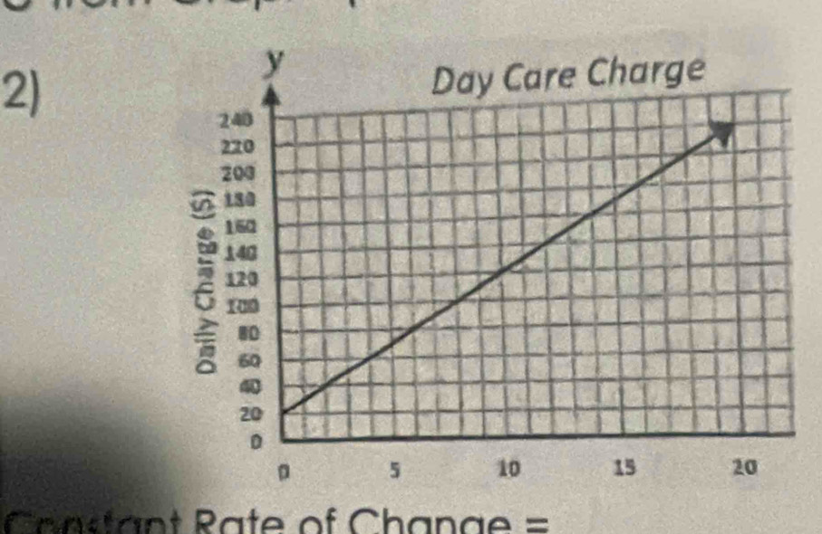 C= nstant Rate of Change =