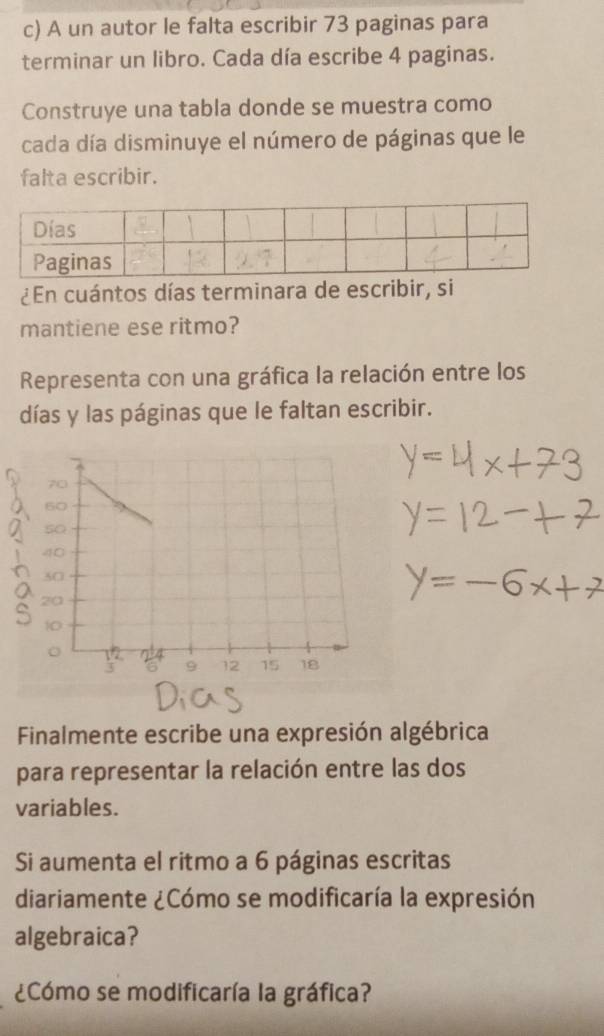 A un autor le falta escribir 73 paginas para 
terminar un libro. Cada día escribe 4 paginas. 
Construye una tabla donde se muestra como 
cada día disminuye el número de páginas que le 
falta escribir. 
¿En cuántos días terminara de escribir, si 
mantiene ese ritmo? 
Representa con una gráfica la relación entre los 
días y las páginas que le faltan escribir. 
Finalmente escribe una expresión algébrica 
para representar la relación entre las dos 
variables. 
Si aumenta el ritmo a 6 páginas escritas 
diariamente ¿Cómo se modificaría la expresión 
algebraica? 
¿Cómo se modificaría la gráfica?