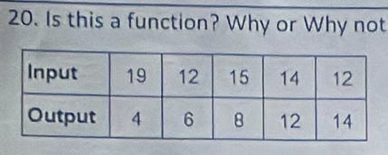 Is this a function? Why or Why not