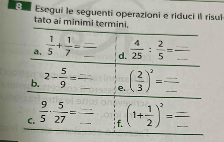 Esegui le seguenti operazioni e riduci il risul
tato ai minimi term