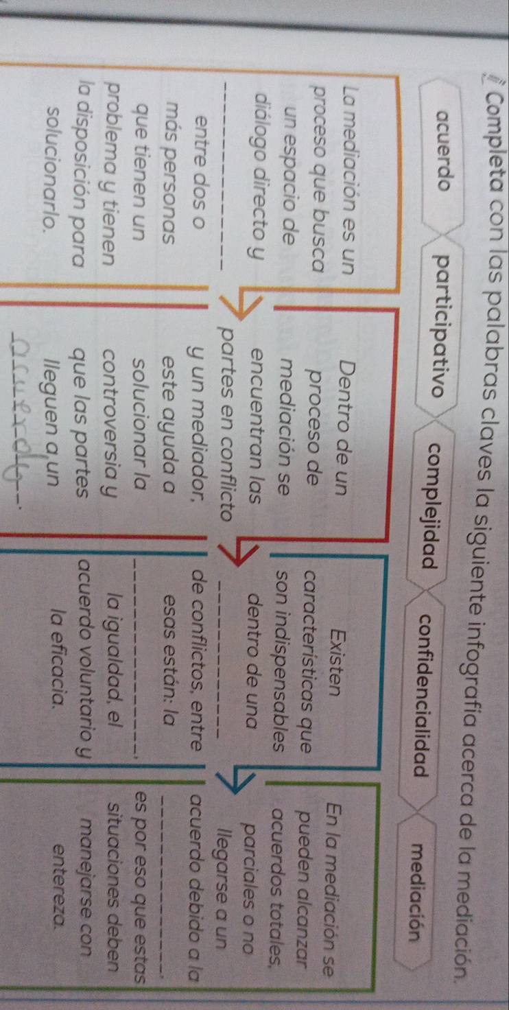 Completa con las palabras claves la siguiente infografía acerca de la mediación.
acuerdo participativo complejidad confidencialidad mediación
La mediación es un Dentro de un En la mediación se
Existen
proceso que busca proceso de características que pueden alcanzar
un espacio de mediación se son indispensables acuerdos totales,
diálogo directo y encuentran las dentro de una parciales o no
_
partes en conflicto _llegarse a un
entre dos o y un mediador, de conflictos, entre acuerdo debido a la
más personas este ayuda a esas están: la_
,
que tienen un solucionar la _es por eso que estas
problema y tienen controversia y la igualdad, el situaciones deben
la disposición para que las partes acuerdo voluntario y manejarse con
solucionarlo. lleguen a un
la eficacia. entereza.
_.