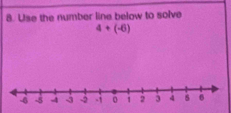 Use the number line below to solve
4+(-6)