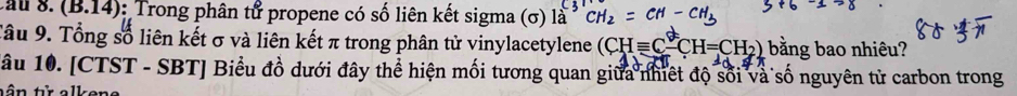 Lau 8. (B.14): Trong phân tử propene có số liên kết sigma (σ) là CH_2
Câu 9. Tổng số liên kết σ và liên kết π trong phân tử vinylacetylene (CHequiv C-CH=CH_2) bằng bao nhiêu? 
lâu 10. [CTST - SBT] Biểu đồ dưới đây thể hiện mối tương quan giữa nhiệt độ sối và số nguyên tử carbon trong 
t ận tử alken