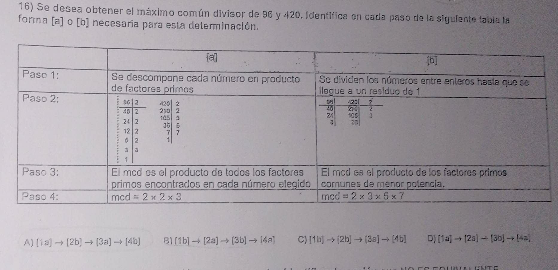 Se desea obtener el máximo común divisor de 96 y 420. Identifica en cada paso de la siguiente tabia la
forma [a] o [b] necesaria para esta determinación.
A) [1a]to [2b]to [3a]to [4b] B) [1b]to [2a]to [3b]to [4a] C) [1b]to [2b]to [3a]to [4b] D) [1a]to [2a]to [3b]to [4a,