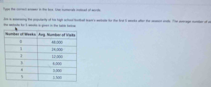 Type the correct answer in the box. Use numerals instead of words. 
Jim is assessing the popularity of his high school football team's website for the first 5 weeks after the season ends. The average number of vi 
the website for 5 weeks is given in the table below