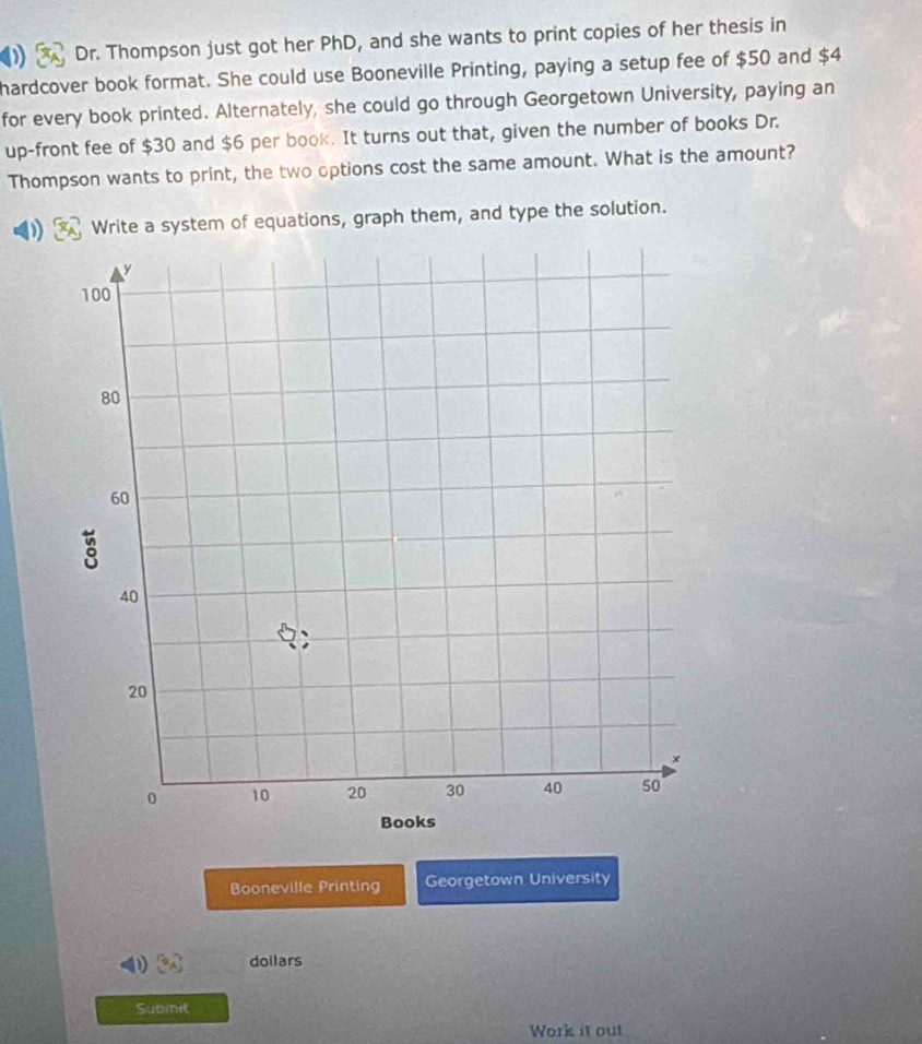 Dr. Thompson just got her PhD, and she wants to print copies of her thesis in 
hardcover book format. She could use Booneville Printing, paying a setup fee of $50 and $4
for every book printed. Alternately, she could go through Georgetown University, paying an 
up-front fee of $30 and $6 per book. It turns out that, given the number of books Dr. 
Thompson wants to print, the two options cost the same amount. What is the amount? 
Write a system of equations, graph them, and type the solution. 
Booneville Printing Georgetown University 
dollars 
Submit 
Work it out