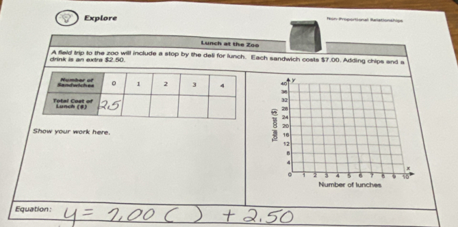 Explore 
Non-Proportional Relationships 
Lunch at the Zoo 
A field trip to the zoo will include a stop by the deli for lunch. Each sandwich costs $7.00. Adding chips and a 
drink is an extra $2.50. 
Show your work here. 
Equation: