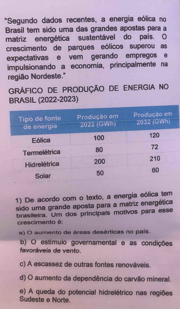 "Segundo dados recentes, a energia eólica no
Brasil tem sido uma das grandes apostas para a
matriz energética sustentável do país. O
crescimento de parques eólicos superou as
expectativas e vem gerando empregos e
impulsionando a economia, principalmente na
região Nordeste.
GRÁFICO DE PRODUÇÃO DE ENERGIA NO
BRASIL (2022-2023)
1) De acordo com o texto, a energia eólica tem
sido uma grande aposta para a matriz energética
brasileira. Um dos principais motivos para esse
crescimento é:
a) O aumento de áreas desérticas no país.
b) O estímulo governamental e as condições
favoráveis de vento.
c) A escassez de outras fontes renováveis.
d) O aumento da dependência do carvão mineral.
e) A queda do potencial hidrelétrico nas regiões
Sudeste e Norte.