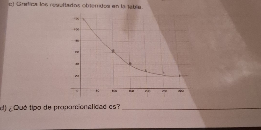 Grafica los resultados obtenidos en la tabla. 
d) ¿Qué tipo de proporcionalidad es?_