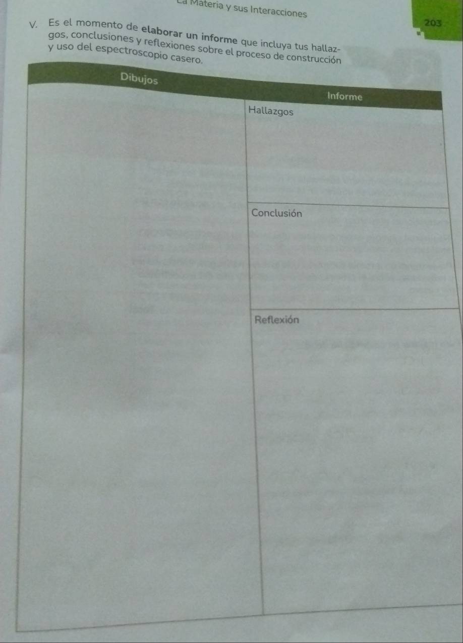 La Materia y sus Interacciones 
203 
V. Es el momento de elaborar un informe que in 
gos, conclusiones y refle