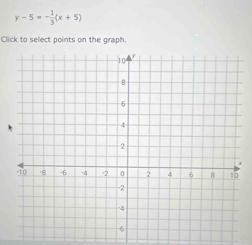 y-5=- 1/3 (x+5)
Click to select points on the graph.