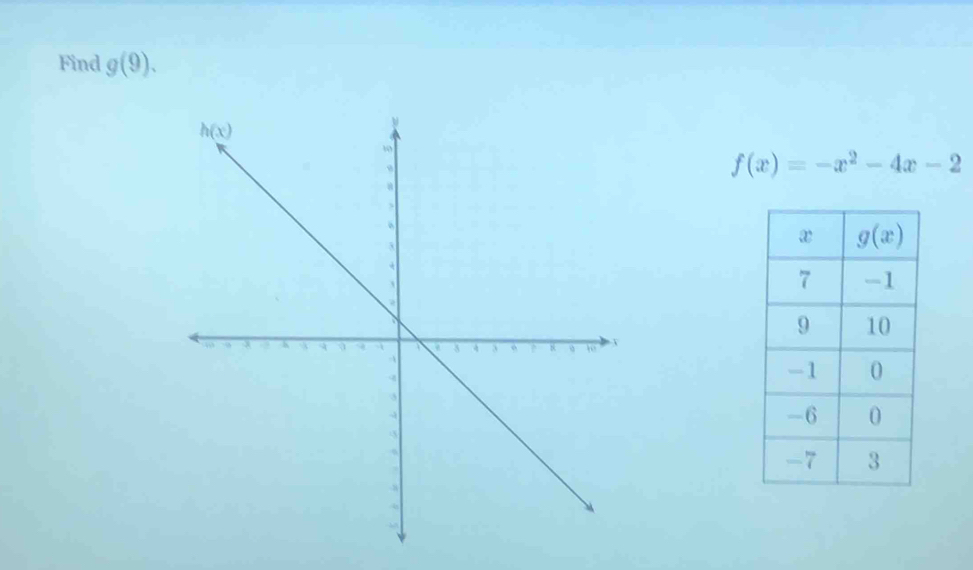 Find g(9).
f(x)=-x^2-4x-2