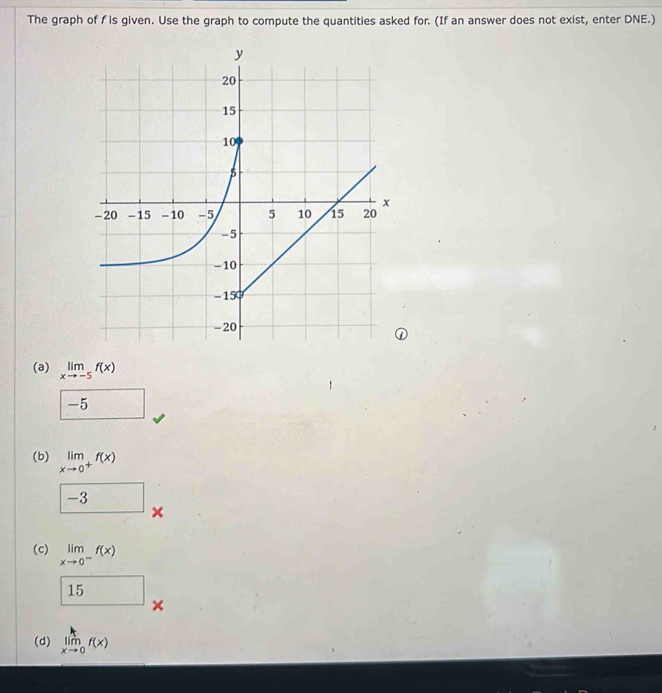 The graph of f is given. Use the graph to compute the quantities asked for. (If an answer does not exist, enter DNE.) 
(a) limlimits _xto -5f(x)
-5
(b) limlimits _xto 0^+f(x)
-3 × 
(c) limlimits _xto 0^-f(x)
7~ □
15
x
(d) limlimits _xto 0f(x)