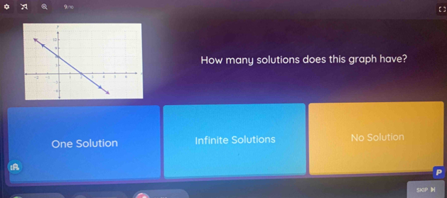 How many solutions does this graph have?
One Solution Infinite Solutions No Solution
SKIP