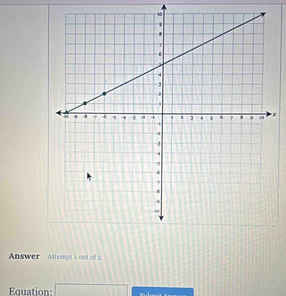 x
Answer Attempt 1 out of 2 
Equation: □