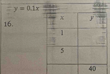 y=0.1x
16.