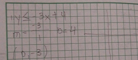 1.y≤ -3x+4
m= (-3)/1 b=4 _
(0,-3)