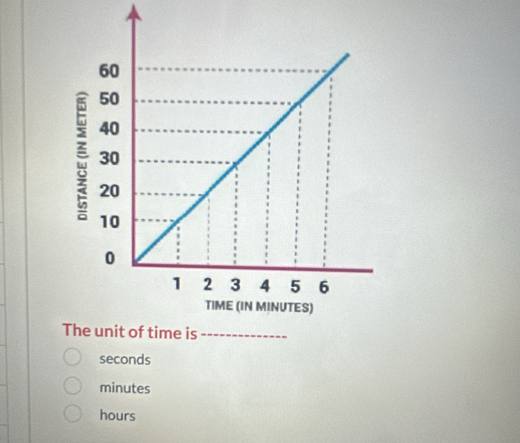 The unit of time is_
seconds
minutes
hours