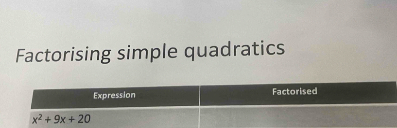 Factorising simple quadratics