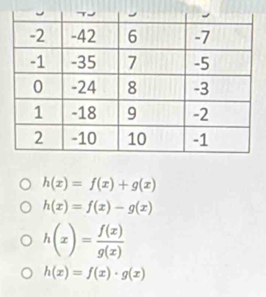 h(x)=f(x)+g(x)
h(x)=f(x)-g(x)
h(x)= f(x)/g(x) 
h(x)=f(x)· g(x)