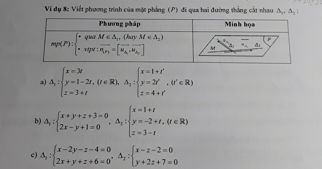 Ví dụ 8: Viết phương trình của mặt phẳng (P) đi qua hai đường thẳng cắt nhau △ _1,△ _2 :
a) △ _1:beginarrayl x=3t y=1-2t,(t∈ R),△ _2:beginarrayl x=1+t' y=2t' z=4+t'endarray. ,(t'∈ R)
b) △ _1:beginarrayl x+y+z+3=0 2x-y+1=0endarray. ,△ _2:beginarrayl x=1+t y=-2+t,(t∈ R) z=3-tendarray.
c) △ _1:beginarrayl x-2y-z-4=0 2x+y+z+6=0endarray. ,△ _2:beginarrayl x-z-2=0 y+2z+7=0endarray.