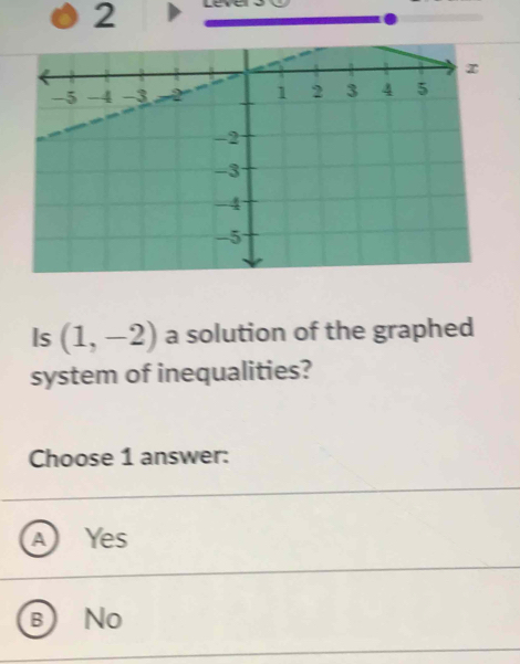 Is (1,-2) a solution of the graphed
system of inequalities?
Choose 1 answer:
A Yes
B No