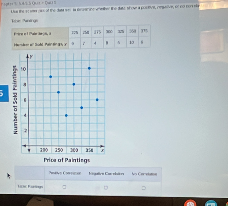 hapter 5: 5.4-5.5 Quiz > Quiz 5
Use the scatter plot of the data set to determine whether the data show a positive, negative, or no correla
Table: Paintings
5
Positive Correlation Negative Correlation No Correlation
Table: Paintings