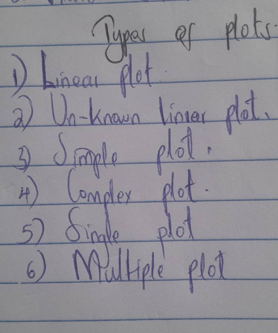 Cuypas of plots 
D Linear flot 
② Do-known linger plot. 
3 Simple plo. 
④) Compler plot 
5) finle plot 
() Miltiple plot