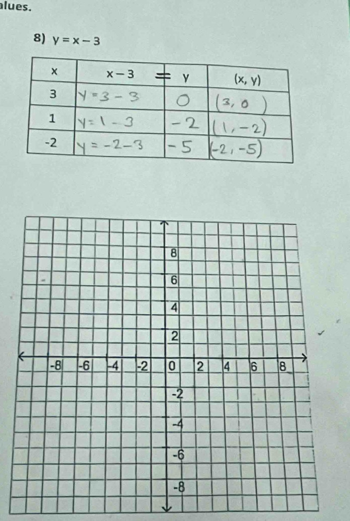 lues.
8) y=x-3