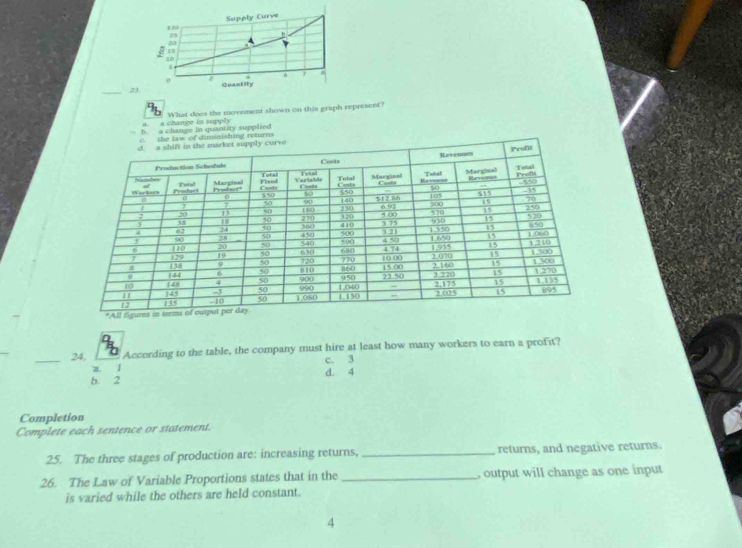 Supply Curve
130
10
6 i
0
_
23 Quantity
a a change in supply What does the movement shown on this graph represent?
b. a change in quantity supplied
rminishing returns
_24. According to the table, the company must hire at least how many workers to earn a profit?
z. l c. 3
b. 2 d. 4
Completion
Complete each sentence or statement.
25. The three stages of production are: increasing returns, _returns, and negative returns.
26. The Law of Variable Proportions states that in the _, output will change as one input
is varied while the others are held constant.
4