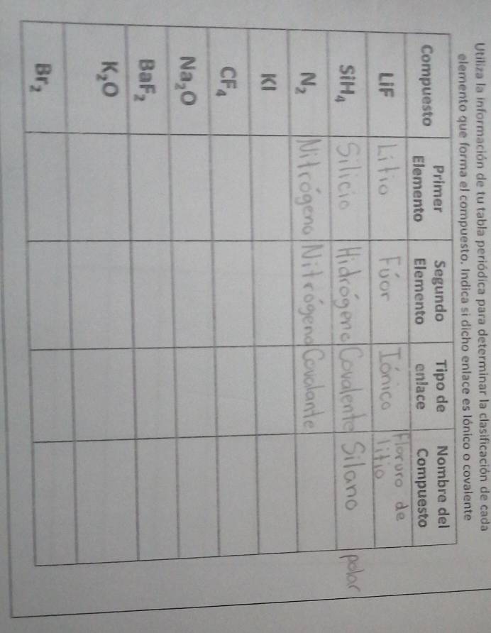 Utiliza la información de tu tabla periódica para determinar la clasificación de cada
o enlace es Iónico o covalente